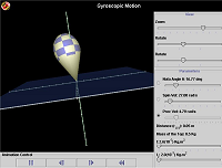 Gyroscopic Motion Applet