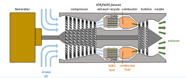 Professor Christopher Cadou and colleagues developing turbine–fuel cell hybrid engines