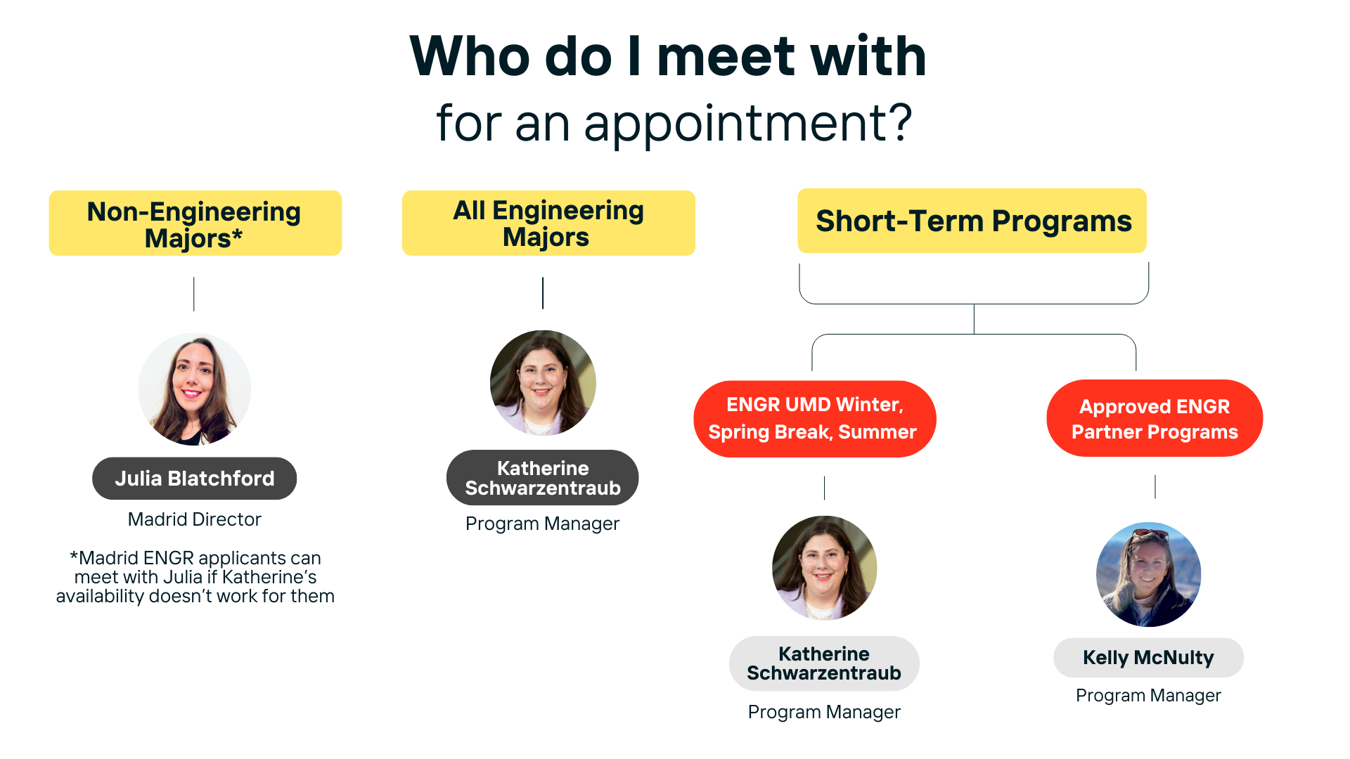 OGEL Advisor Appointment Scheduling Flow Chart