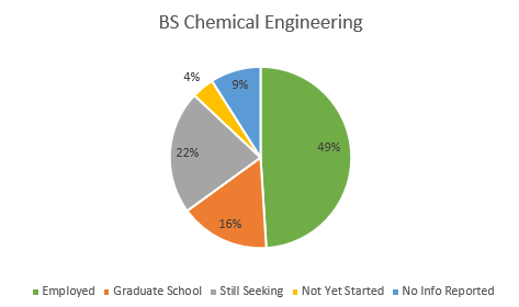 BS Chemical Engineering 24-25 BS Chemical Engineering 24-25