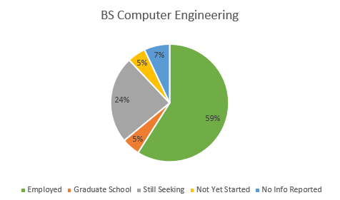 BS Computer Engineering 