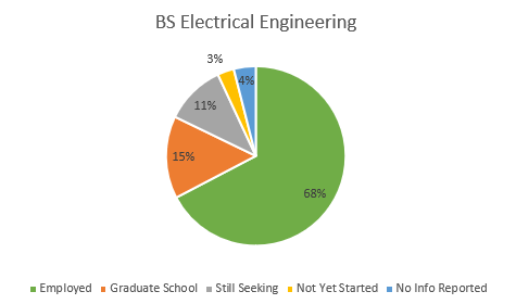 BS Electrical Engineering BS Electrical Engineering