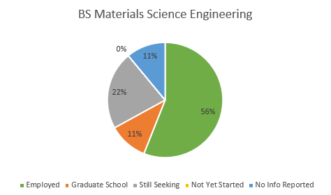 BS Materials Science Engineering BS Materials Science Engineering