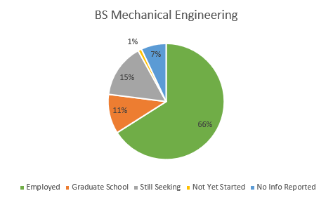 BS Mechanical Engineering BS Mechanical Engineering