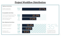 CEE Project workflow distribution 