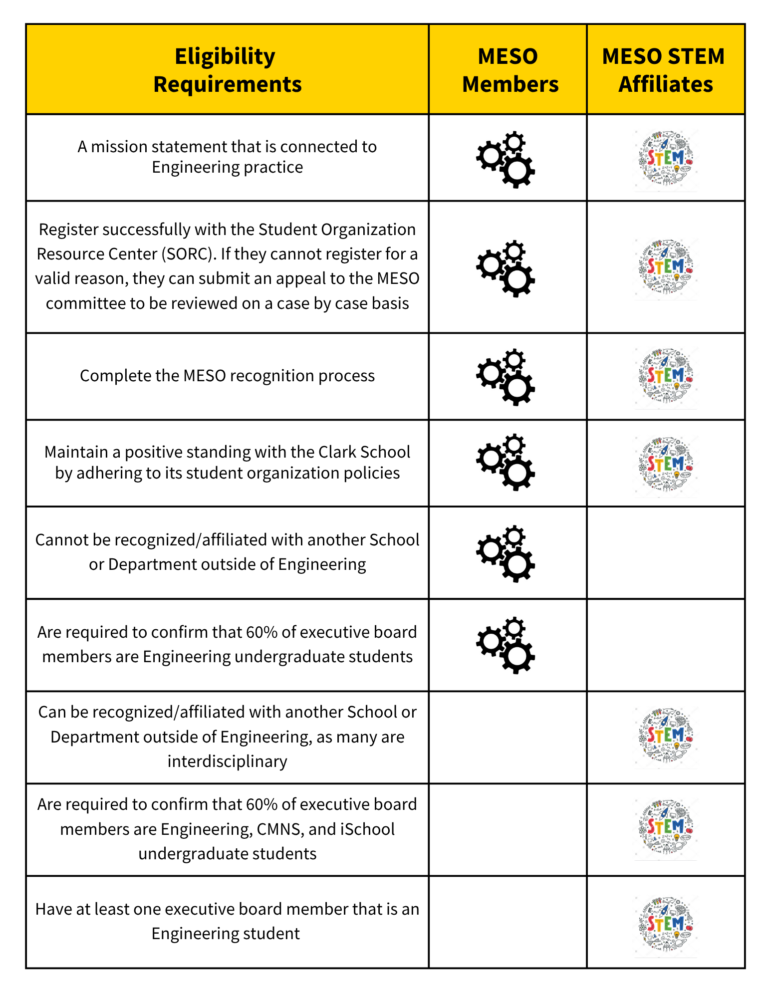 MESO Members and STEM Affiliates