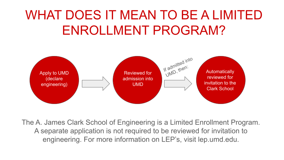 Limited Enrollment Program graphic