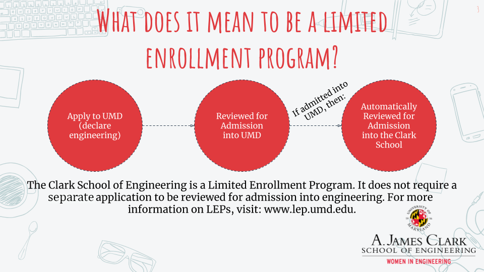 Limited Enrollment Program graphic