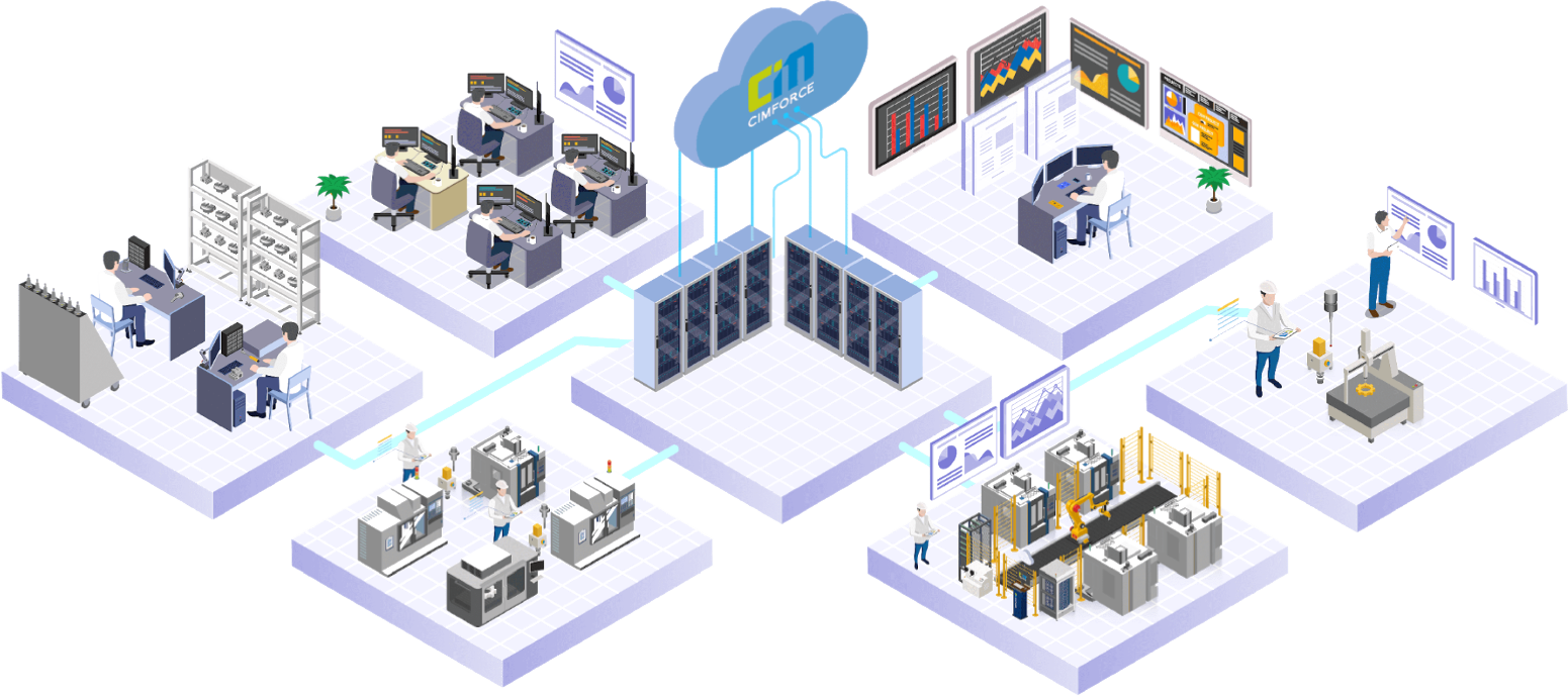 Illustration of server room—labeled CIMFORCE—connected to six other rooms where teams of people work on different projects